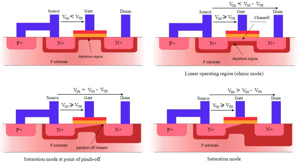 MOSFET – The most popular transistor explained