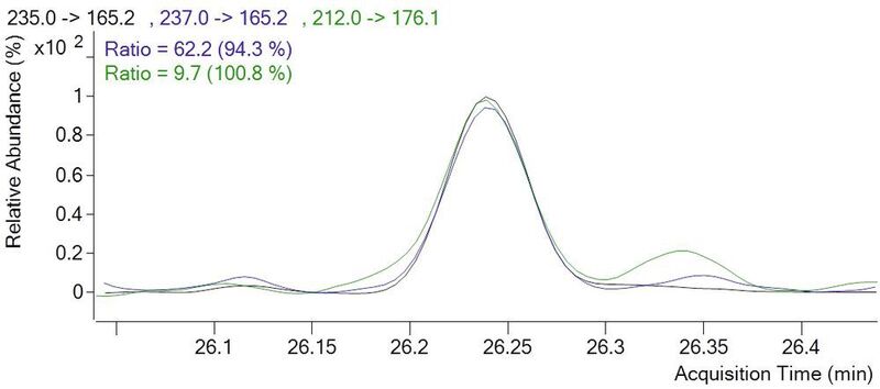 Abb.4: Chromatogramm von p,p´-DDT bei einer Konzentration von 0,068 ng/L gespikt in Flusswasser. (Gerstel)
