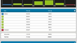 Screen_operating-times.jpg (Lenord,
    Bauer & Co. GmbH)