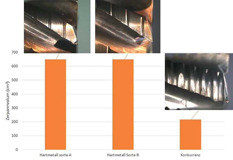 Verschleiss-Vergleich zwischen verschiedenen Hartmetallqualitäten. (Dixi Polytool)