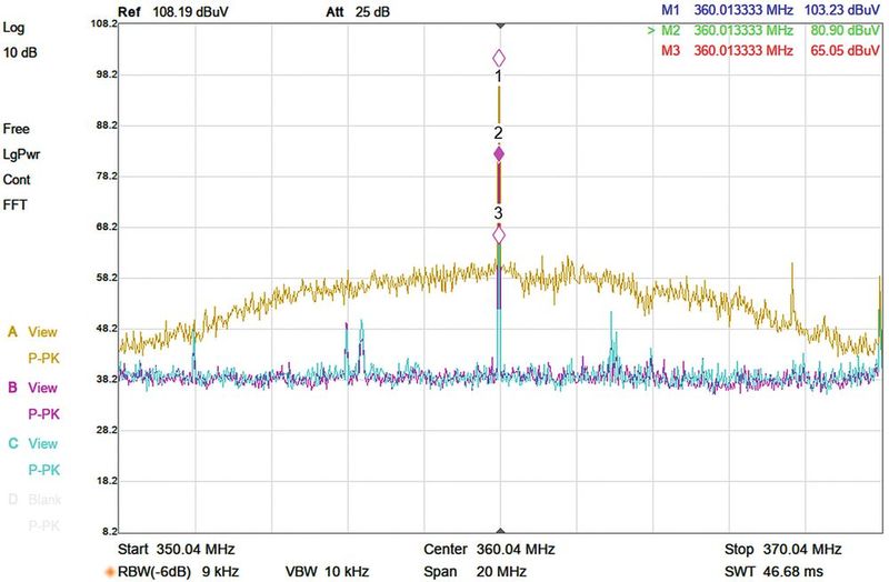 Bild 35:  Vergleich der Störpegel bei offenem Gehäuse (beige), geschlossenem Gehäuse (lila) und geschlossenem Gehäuse mit EMI-Patch (blau).  (Bild: Würth Elektronik)