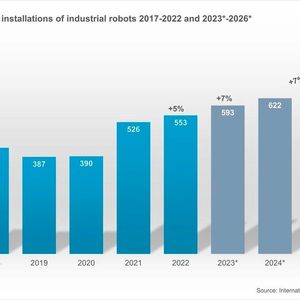 Trotz wirtschaftlicher Probleme soll die Zahl der jährlich installierten Roboter weiter ansteigen. (Bild:  IFR)