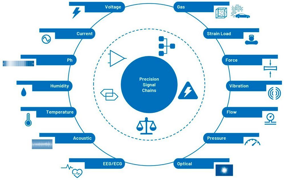 How to improve your precision ADC signal chain design time