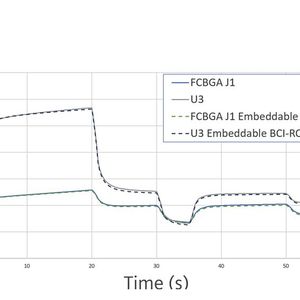 Vergleich zwischen detaillierter Analyse und Embeddable BCI-ROMs.(Bild:  Siemens)