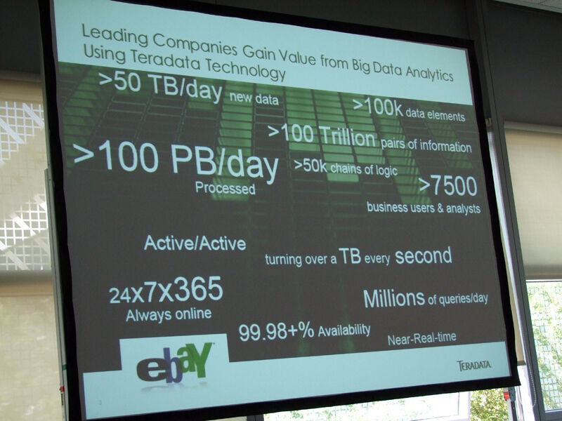 Auch eBay ist im Bereich Big Data sehr aktiv. Das Unternehmen verarbeitet täglich rund 100 Petabyte an Daten. (nl)