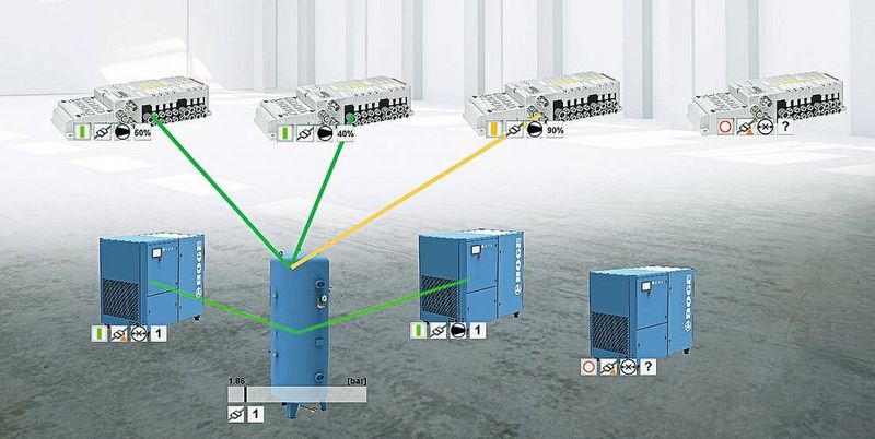 Kein Energieträger für gewerbliche und industrielle Produktionsprozesse ist so teuer wie Druckluft. Um Verbraucher und Drucklufterzeuger im Blick zu haben, entwickelten Boge und Aventics ein Smart Pneumatic Grid. (Boge)