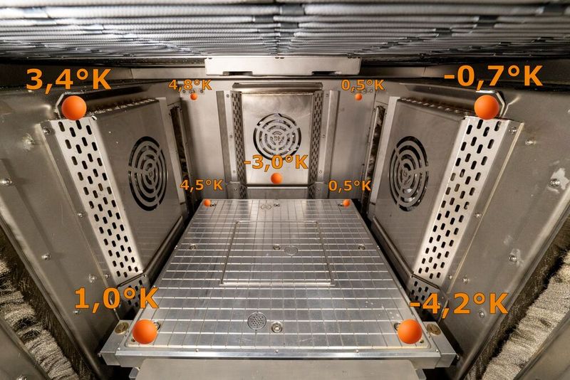 Illustration of uniform temperature distribution in the build chamber of an Exam A 510 (Source: Aim 3D)