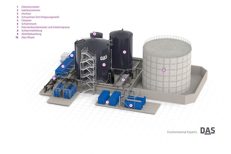 3D-Darstellung der Anlage (DAS Environmental Expert)