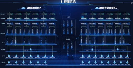Die integrierte eHR-Lösung von Redsea bündelt fragmentierte Daten und manuelle Prozesse auf einer einheitlichen Plattform. (Bild:  Redsea)