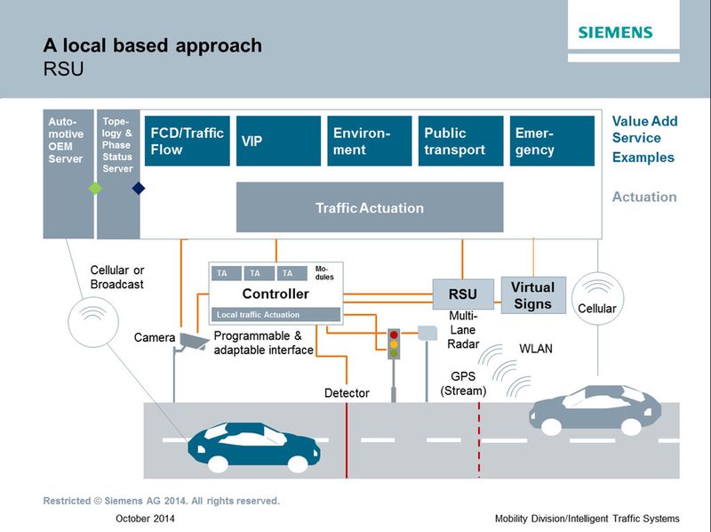  (Siemens)