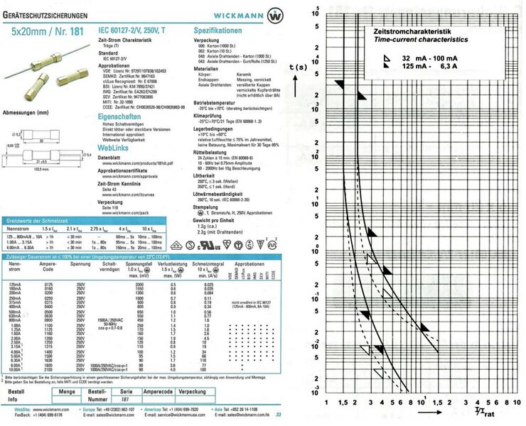 Bild 1: Datenblattbeispiel mit Standardangaben einer, nach DIN IEC 60127-2-3 genormten Sicherung (Bild: Überstromschutzkatalog Wickmann, Ausgabe 2000)