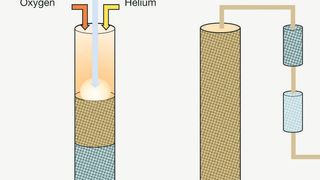 Abb. 1: Die Flashsmart-EA-Stickstoff-Konfiguration (Ausschnitt) (Thermo Fisher Scientific)