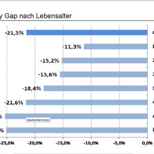(Bild: lohnspiegel.de)