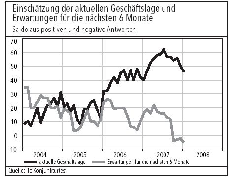 Quelle: VCI (Archiv: Vogel Business Media)
