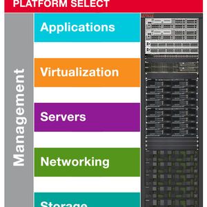 Alles unter einem Dach: von Unified Storage zu Unified Computing.