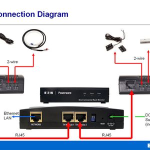 Über zusätzliche Module werden die Sensoren mit den Netzwerkschnittstellen der Monitorlösung verbunden.