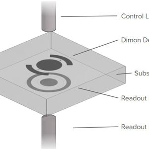 „Coaxmon“ stellt eine innovative supraleitende Quantenchip-Architektur dar. Sie erlaubt Fehlerdetektion und -korrektur in Dimon-Qubits über koaxiale Steuerpins.(Bild:  OQC)