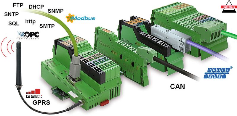 Bild 2: Die Steuerungen der 100er Leistungsklasse unterstützen viele Feldbus- und IT-Standards. (Bild: Phoenix Contact)