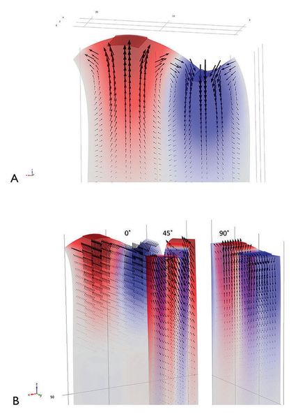 2 Dieses Bild zeigt die Simulation verschiedener Materialorientierungen mit Comsol Multiphysics.  (Comsol)
