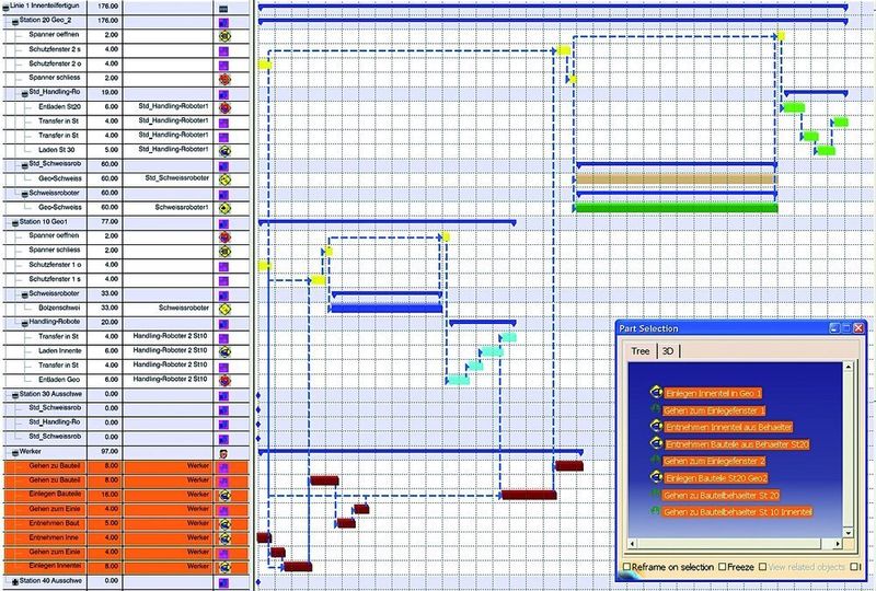 Eine Funktion, die die Delmia-Rohbau-Lösung auch bietet, ist die Kapazitätsplanung; damit lassen sich bereits in der virtuellen Anlagenplanung die Ressourcen genau berechnen. (Archiv: Vogel Business Media)