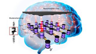 Neuromorpher Chip mit Testaufgabe einer Zeichenerkennung. Seine Arbeitsweise kopiert dabei die Funktionsweise des Gehirns.  (Bild: Grafik: Parvini Tahereh)