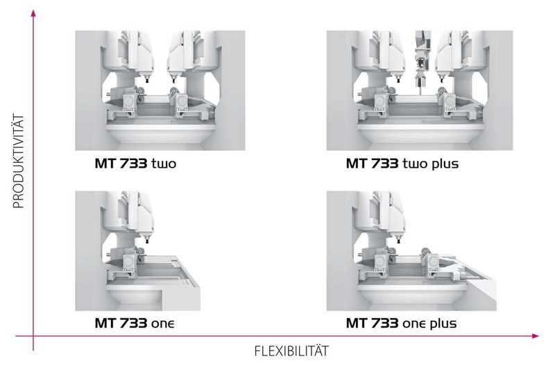Mit ihrem Baukastensystem bedient die MT 733 das Spannungsfeld zwischen hoher Produktivität und Flexibilität. (Stama)