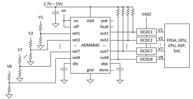 Bild 2: Der Sequenzer und Überwachungsbaustein ADM6840, der keine Programmierung benötigt und bis zu 8 Spannungen versorgen kann. (Bild: ADI)
