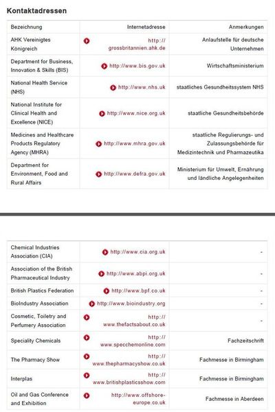 Kontaktadressen im Vereinigten Königreich (Quelle/Tabelle: GTAI) (Archiv: Vogel Business Media)