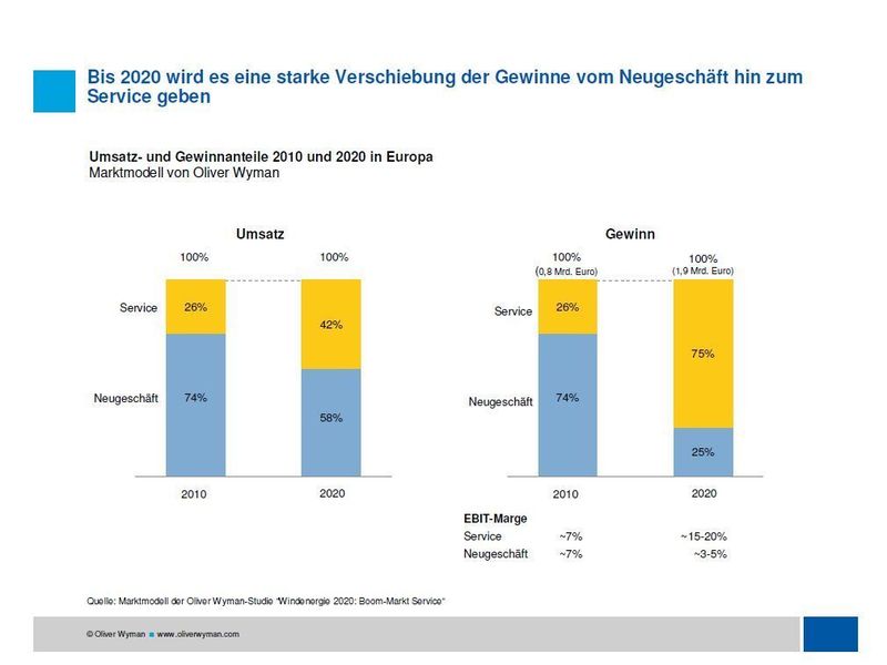  (Archiv: Vogel Business Media)