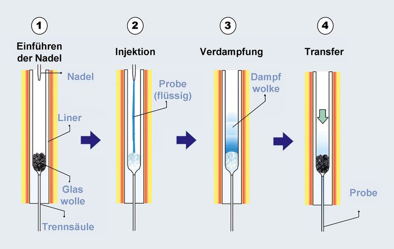 Abb.2: Schema der 