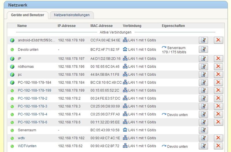 Abbildung 5: Im Bereich 