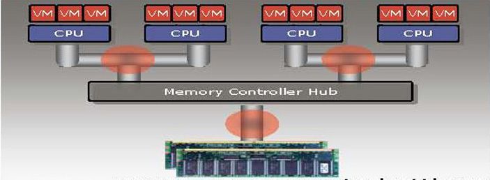 Im Gegensatz zu AMD setzt Intel bei seinem Ansatz auf Fully Buffered DIMMs. (Archiv: Vogel Business Media)