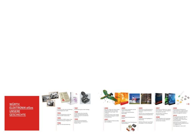 (Bilder: Würth Elektronik)