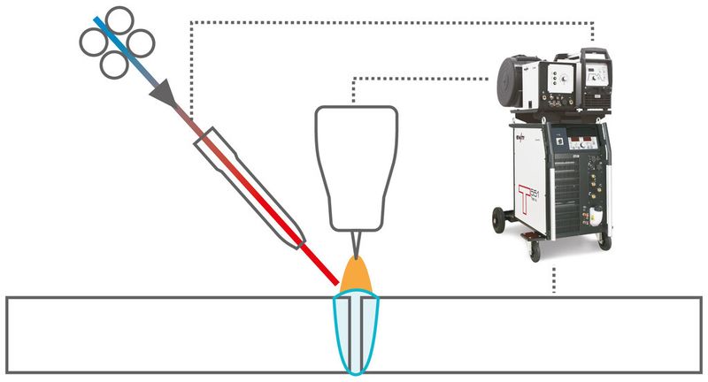 Mechanische Heißdrahtzuführung. (Bild: EWM)