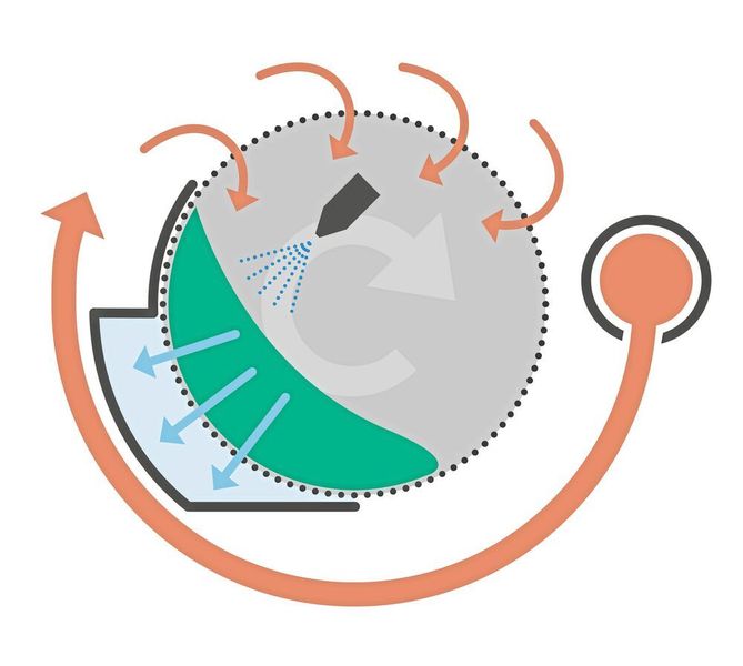 Schluss mit Staub- oder Zwillingsbildung dank optimierter Luftführung  (Lödige)