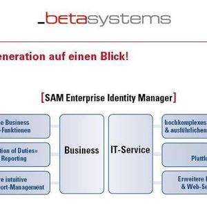 Der SAM Enterprise Manager umfasst mehrere Bausteine für die Verwaltung der Benutzeridentitäten.