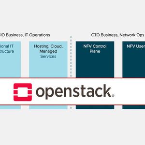Vielfältig einsetzbar: Red Hat OpenStack Platform eignet sich als Cloud-Umgebung sowohl für die klassische Business-IT als auch für NFV-Plattformen von Netzbetreibern.