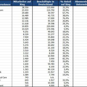 (PROCESS/LABORPRAXIS)