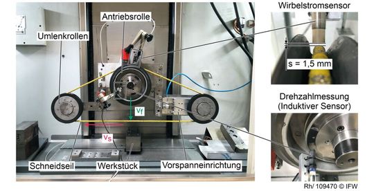 Bild 4: Der im Aufmacher gezeigte Versuchsaufbau in der Flachschleifmaschine des Typs FS 840 KT CNC, hier mit mehr technischen Details.(Bild:  IFW)