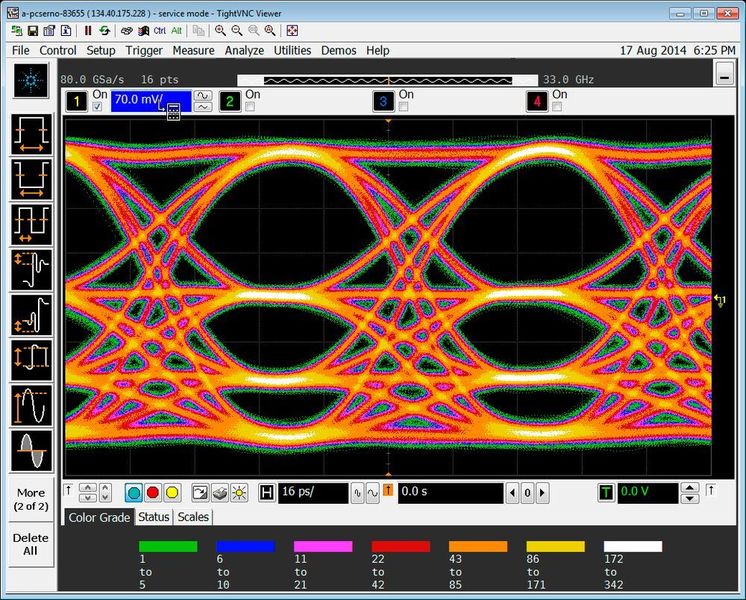 Bild 6: Eine Nichtlinearität und eine Amplitudenkompressin verschlechtern den SER. (Keysight Technologies)