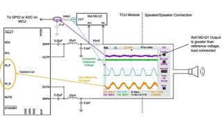 Bild 1: Im Normalbetrieb erzeugt der INA180-Q1 aus dem Baseline-Signal eine messbare Gleichspannung.  (Bild: TI)
