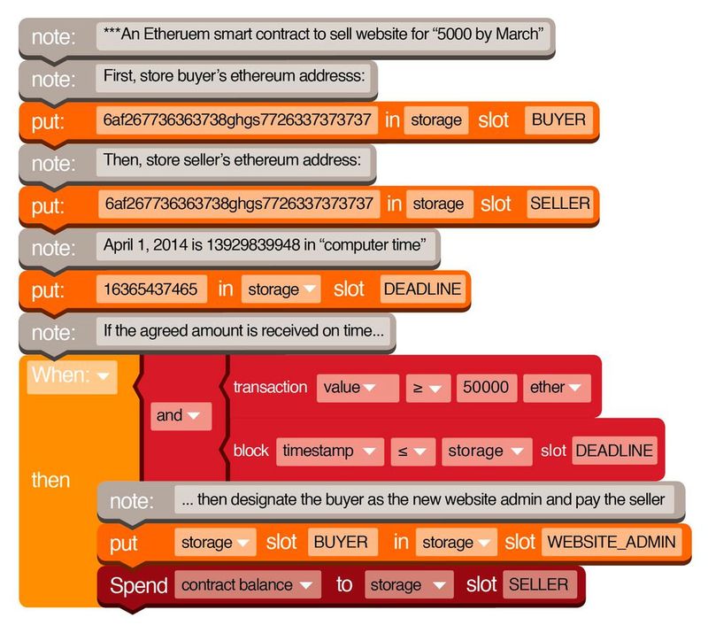 Zielgerichtete Semantik: Beispiel für einen smarten Vertrag in Ethereum Solidity.