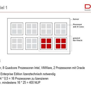 Abbildung 2: Abrechnungsbeispiel, Quelle: Doag (Archiv: Vogel Business Media)