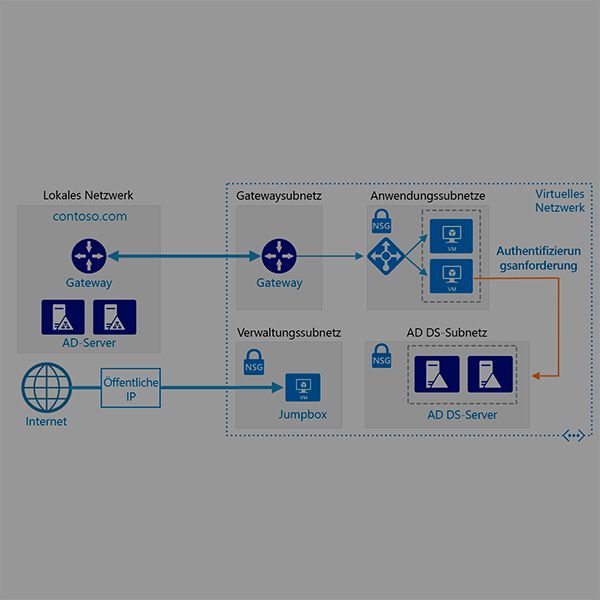 Azure AD Domain Services So bringen Sie Funktionen aus Active Directory in die Azure-CloudMit einer Azure AD Domain Services Instanz können in Microsoft Azure Domänendienste bereitgestellt werden, die Funktionen aus Active Directory in die Cloud bringen. Damit stehen dann nahezu alle Funktionen zur Verfügung, die auch in lokalen Active Directory-Umgebungen genutzt werden können. Zum Artikel  (Bild: Microsoft)