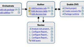 Business Rules Project Map von IBMs ILOG (Archiv: Vogel Business Media)