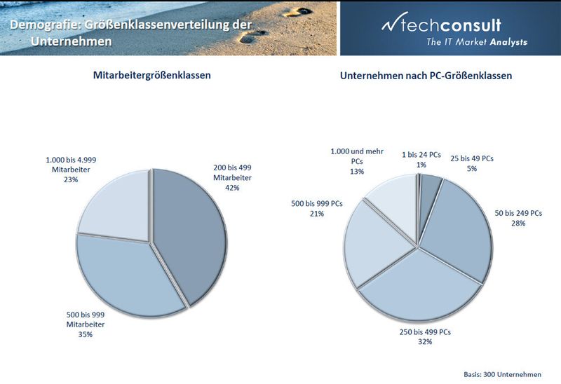 Abbildung 3: Für die Studie 