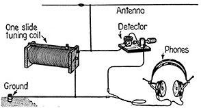 Bild 12: Schaltung eines typischen Kristalldetektors. (Bild: Crystal radio wiring / JA.Davidson  / CC BY-SA 3.0)