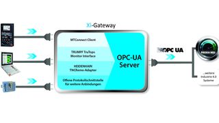 gateway (Quelle: Proxia)