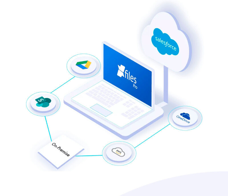XfilesPro ist der ideale Connector zwischen Salesforce und dem lokalen Speicher oder einem externen Cloud-Speicher.