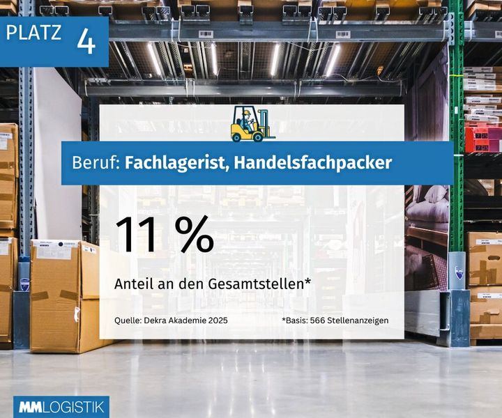  (Bild: MM Logistik)
